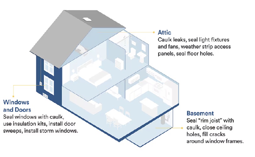 Attic Insulation Tips